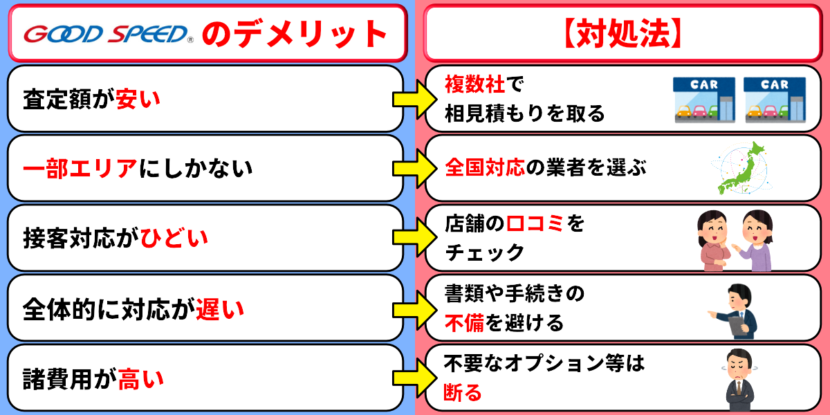 グッドスピード　評判　デメリット