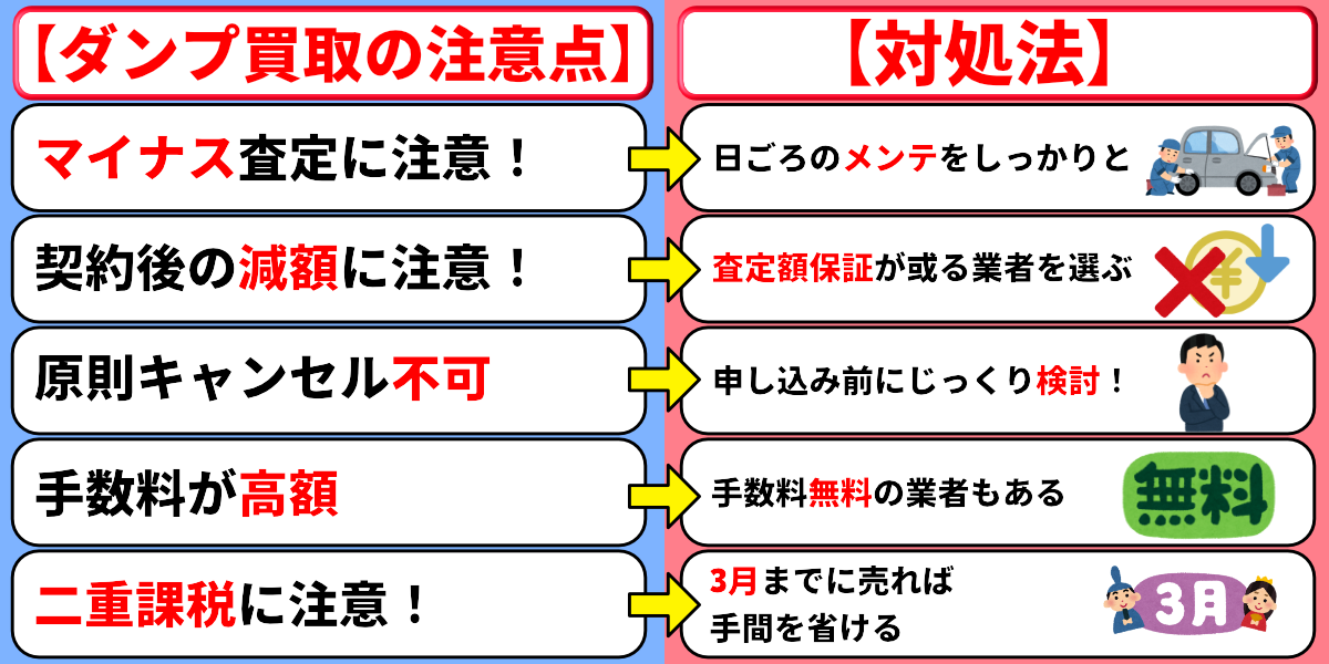 ダンプ　買取　注意点　対処法