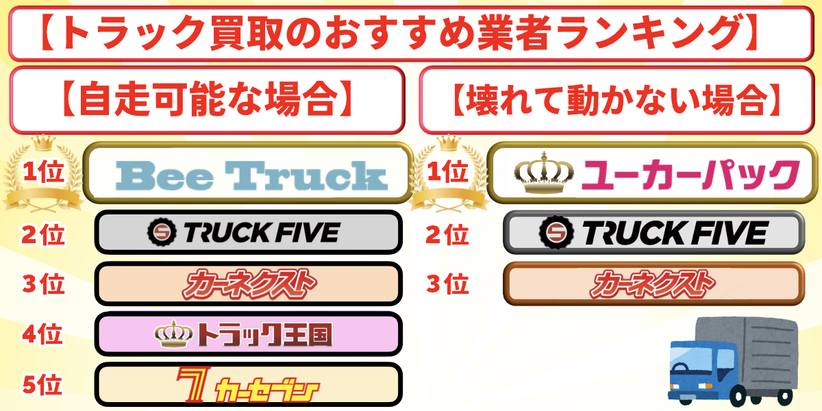 トラック　買取　おすすめ　業者