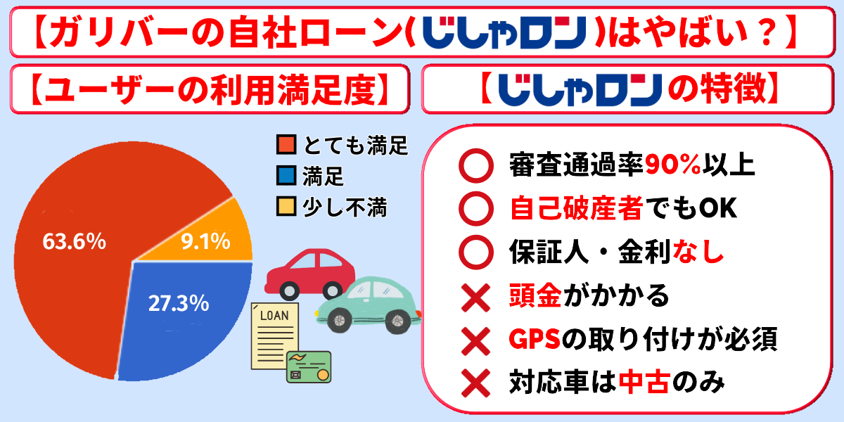 ガリバー　自社ローン　やばい　特徴