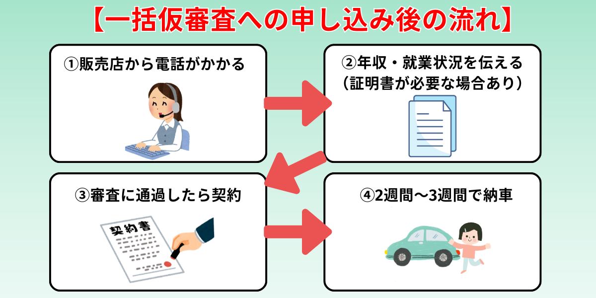 自社ローンの窓口　申し込み　流れ