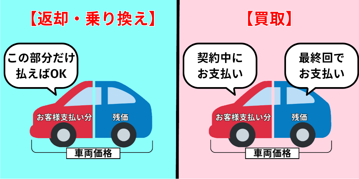 残クレ　やばい　支払い例