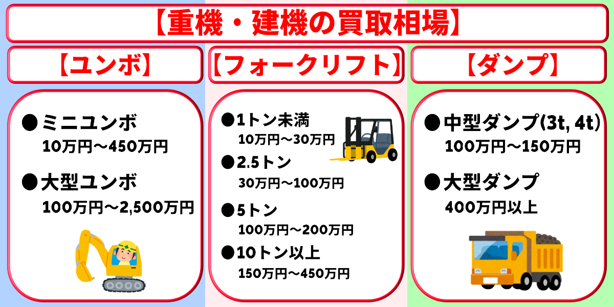 重機　建機　買取　相場