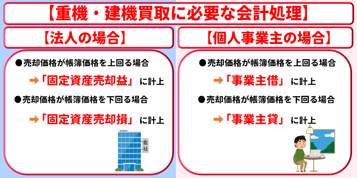 重機　建機　買取　仕訳
