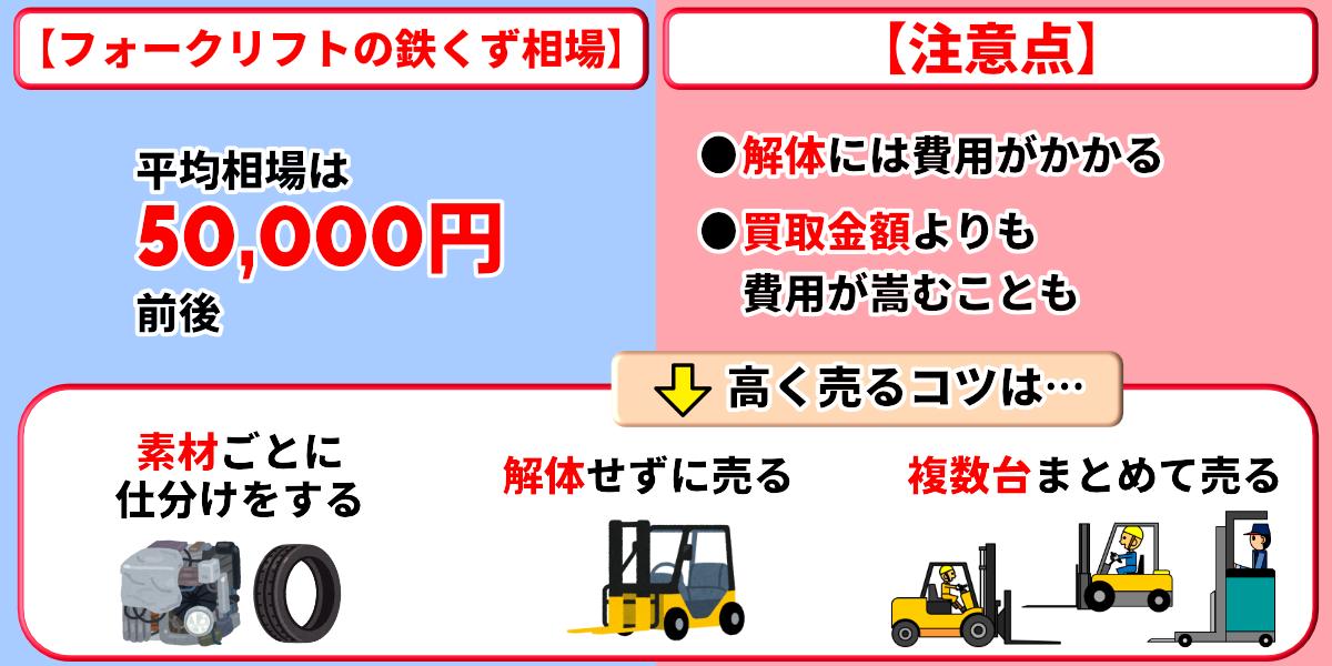 フォークリフト　買取　スクラップ　価格