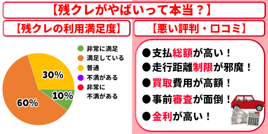 残クレ　やばい　原因