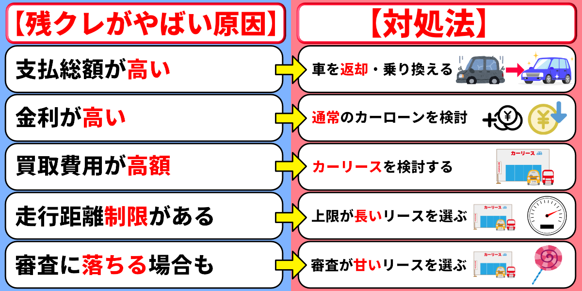 残クレ　やばい　原因