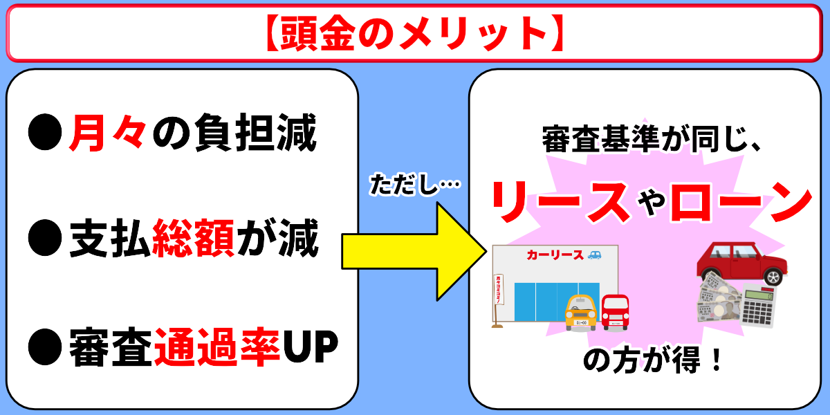 残クレ　やばい　頭金　メリット