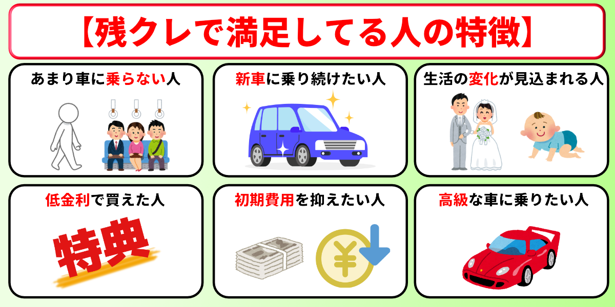 残クレ　やばい　後悔しない人　特徴