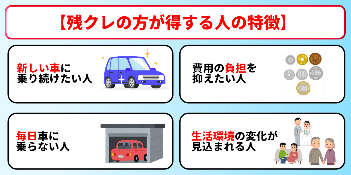 残クレとローンどっちが得　残クレがお得な人　特徴