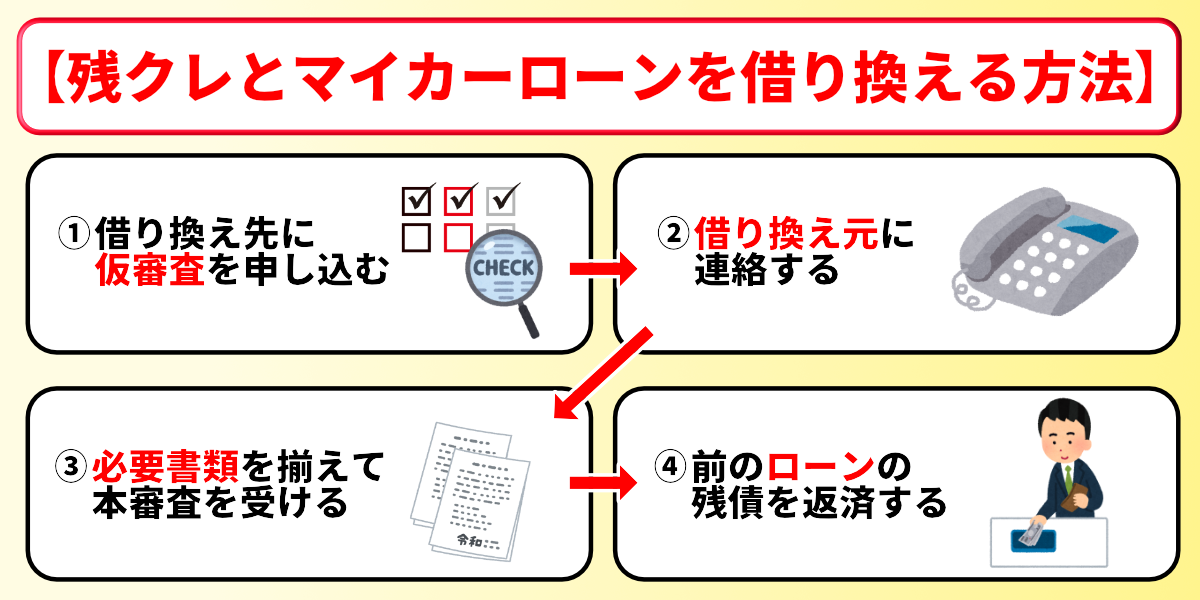 残クレとローンどっちが得　借り換え　方法