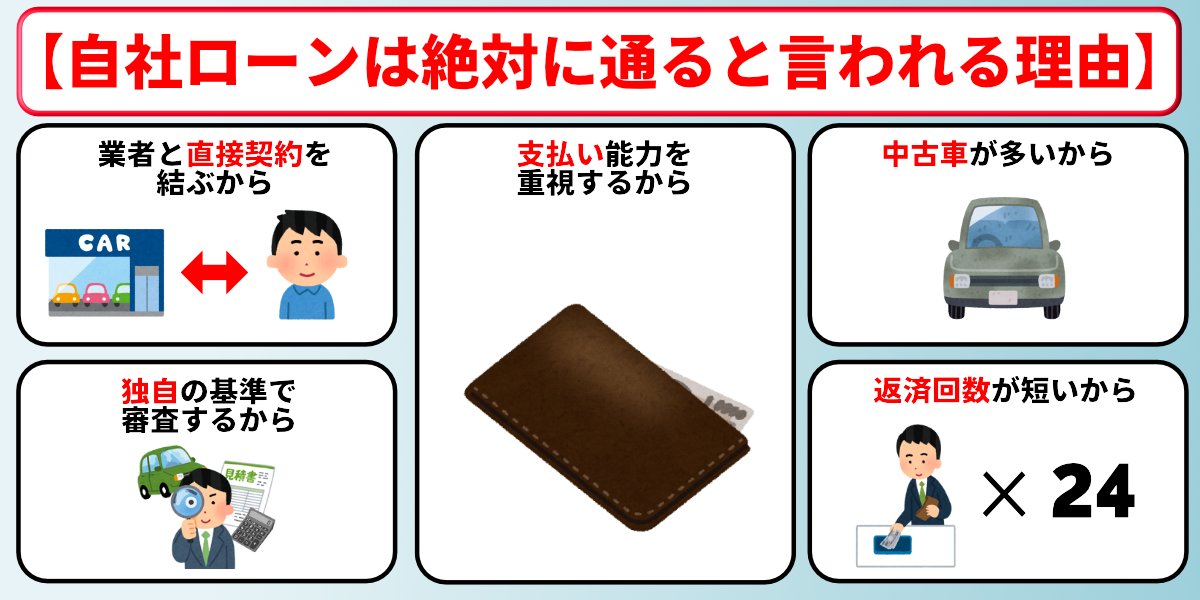 自社ローン　絶対通る　理由