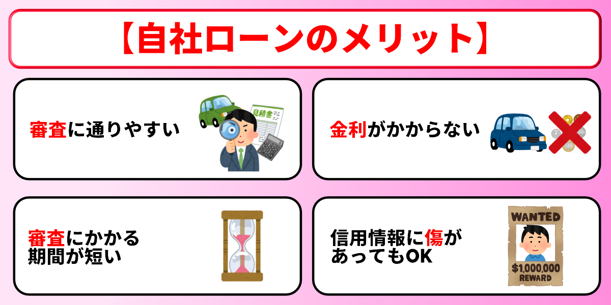 自社ローン　絶対通る　メリット