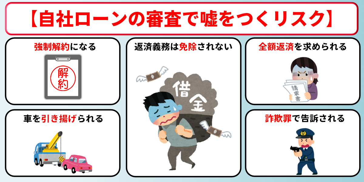 自社ローン　通らない人　嘘　バレる