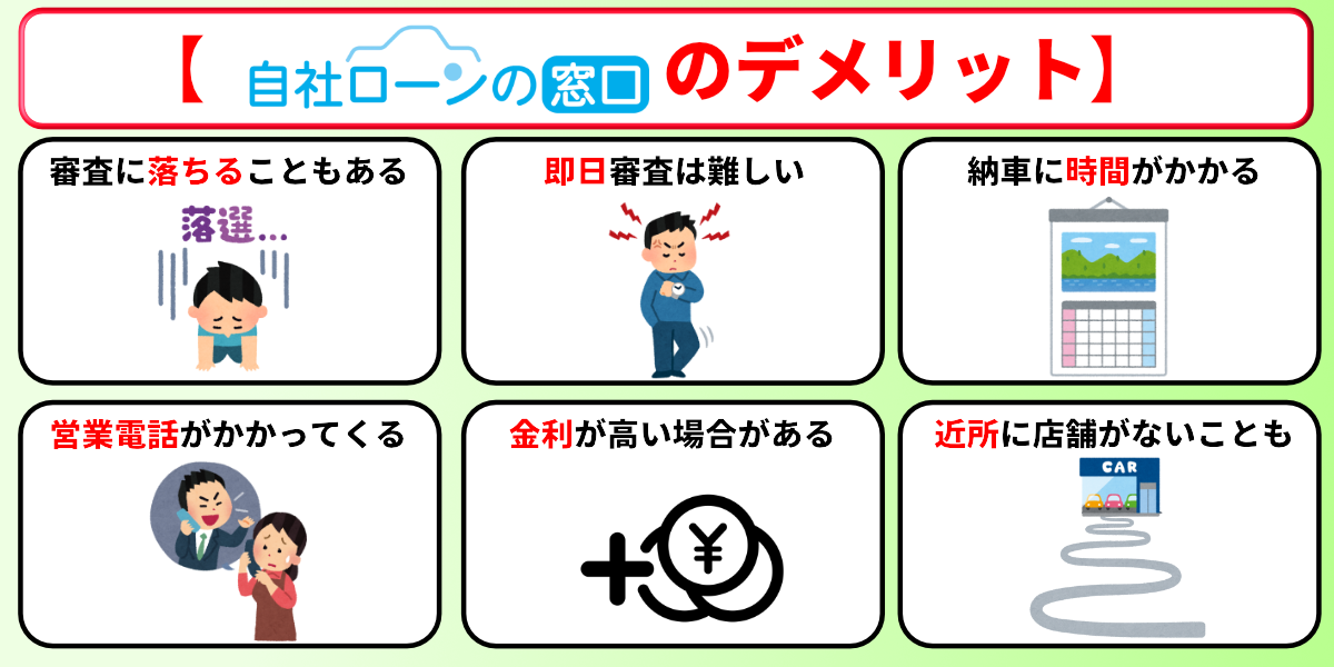 自社ローンの窓口　口コミ　評判　デメリット