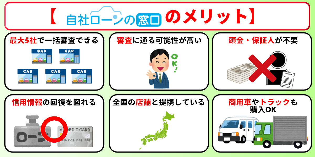 自社ローンの窓口　口コミ　評判　メリット
