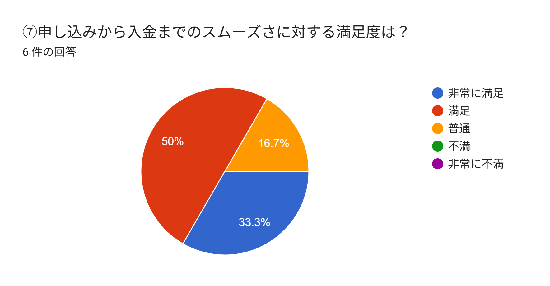 フォークリフト　買取　手続き　満足度