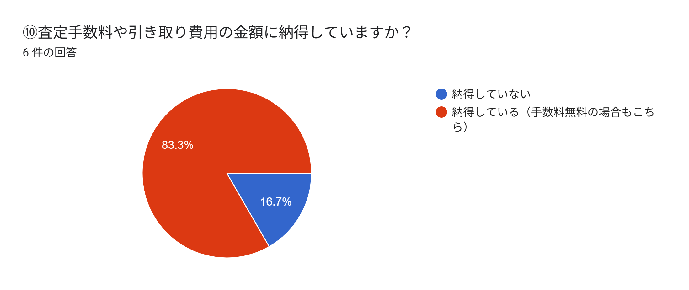 フォークリフト　買取　手数料　費用　体験談