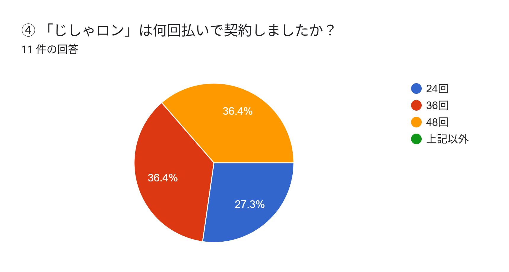 ガリバー　自社ローン　やばい　支払回数