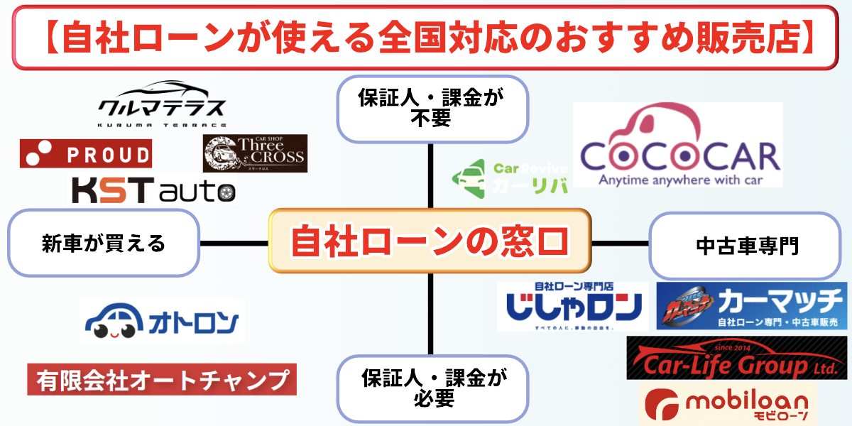 自社ローン　全国対応　おすすめ