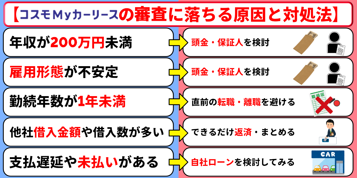 コスモMyカーリース　評判　審査落ちた　原因