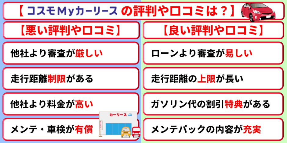 コスモMyカーリース　評判　口コミ