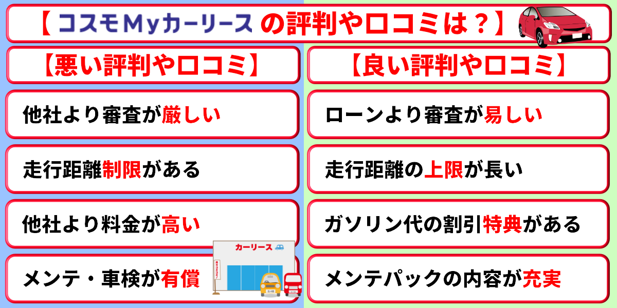 コスモMyカーリース　評判　口コミ