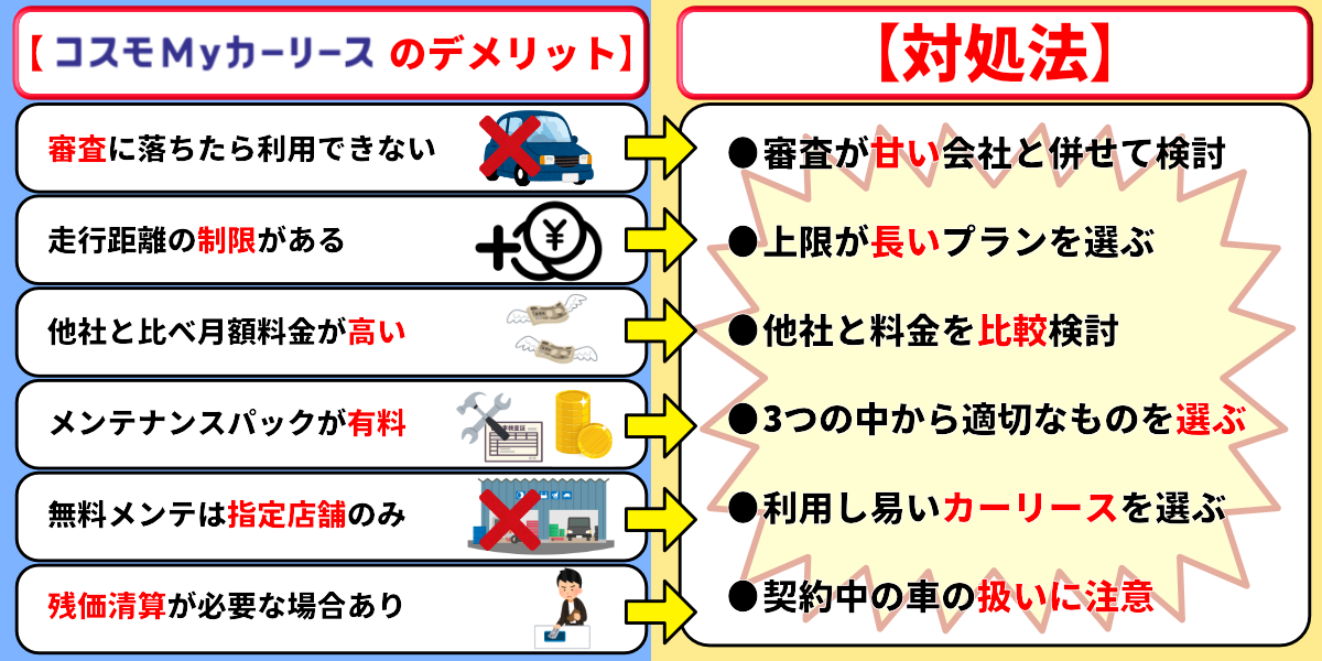 コスモMyカーリース　評判　デメリット