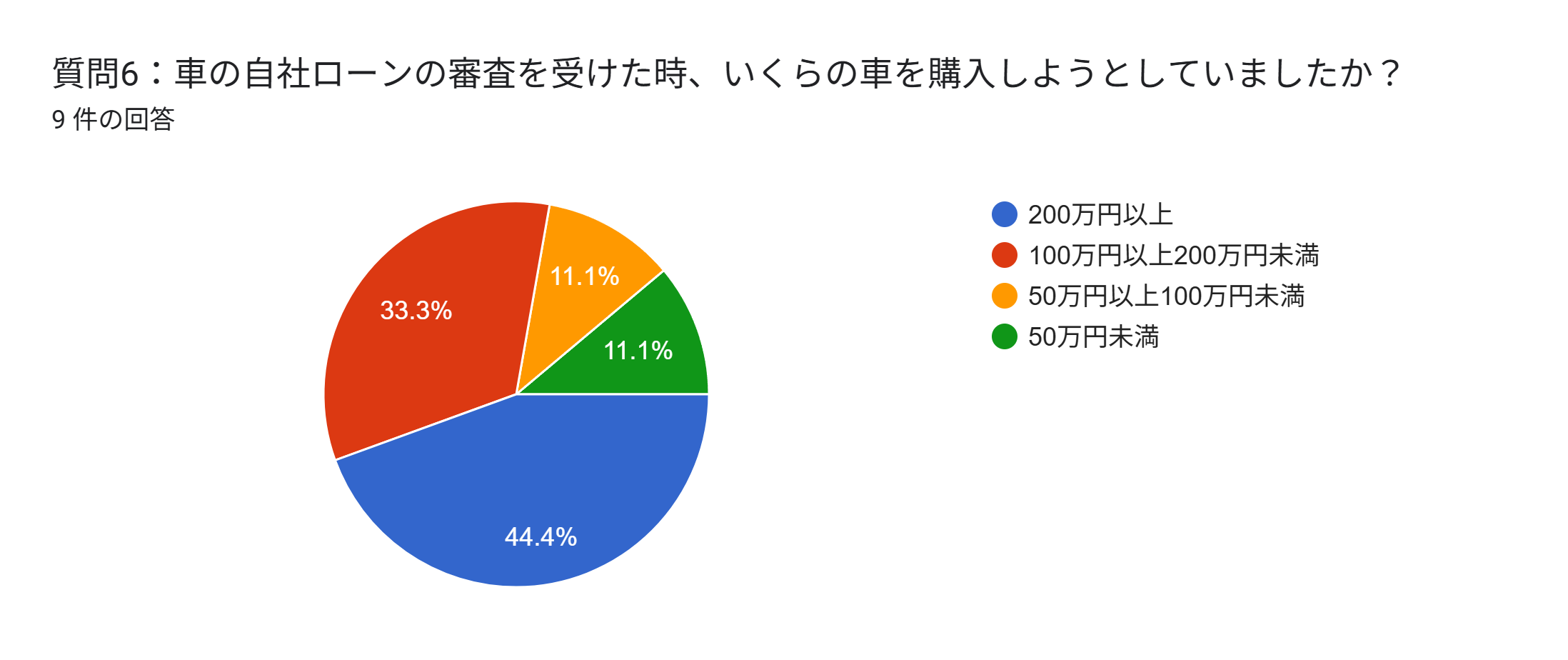 自社ローン　絶対通る　全国対応　車両価格
