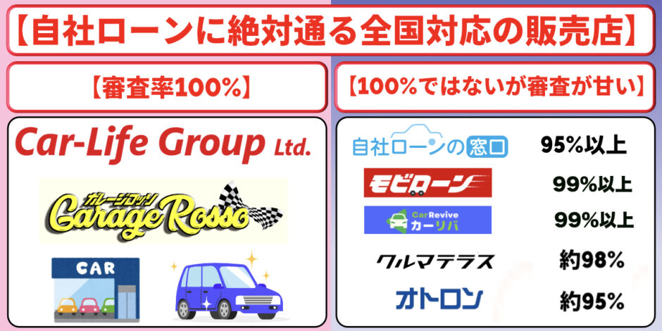 自社ローン　絶対通る　全国対応　おすすめ