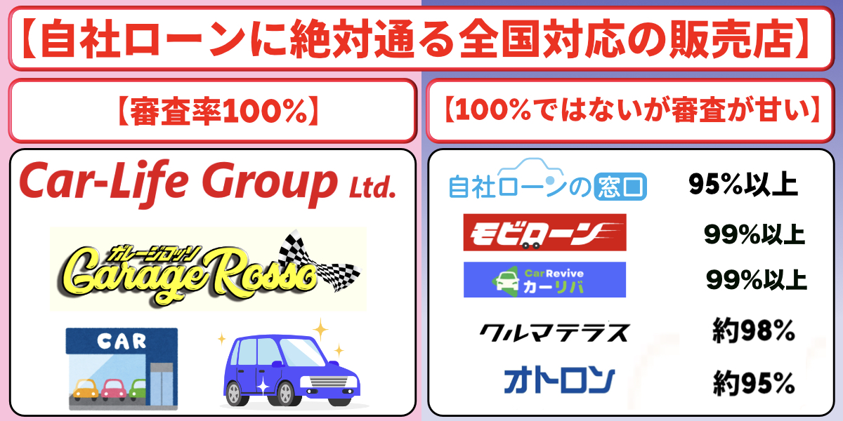自社ローン　絶対通る　全国対応　おすすめ