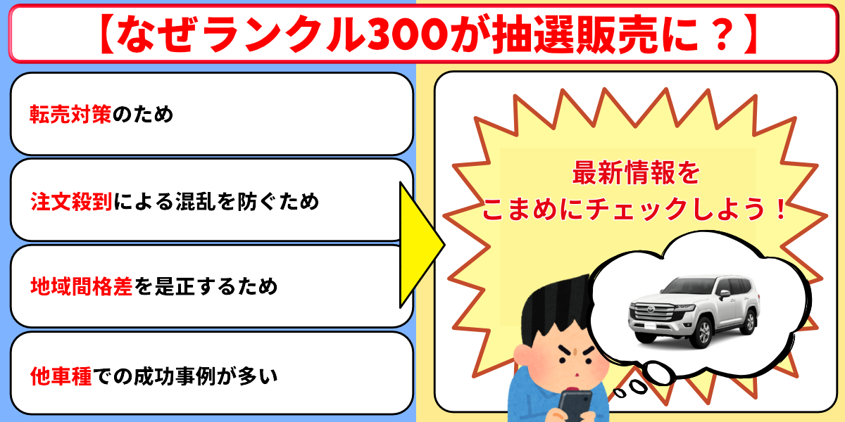 ランクル300　受注再開　抽選販売　理由