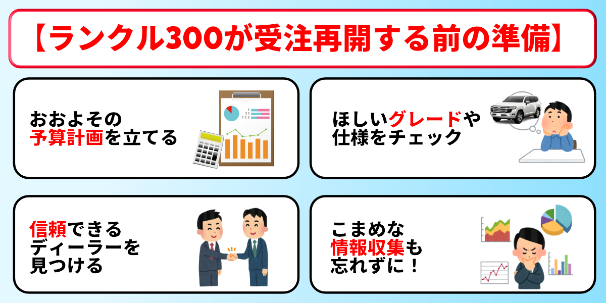 ランクル300　受注再開　準備