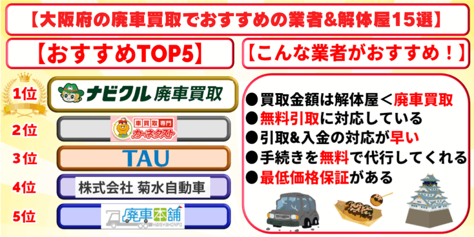 廃車買取　大阪　おすすめ　ランキング