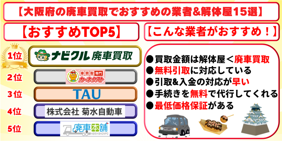 廃車買取　大阪　おすすめ　ランキング