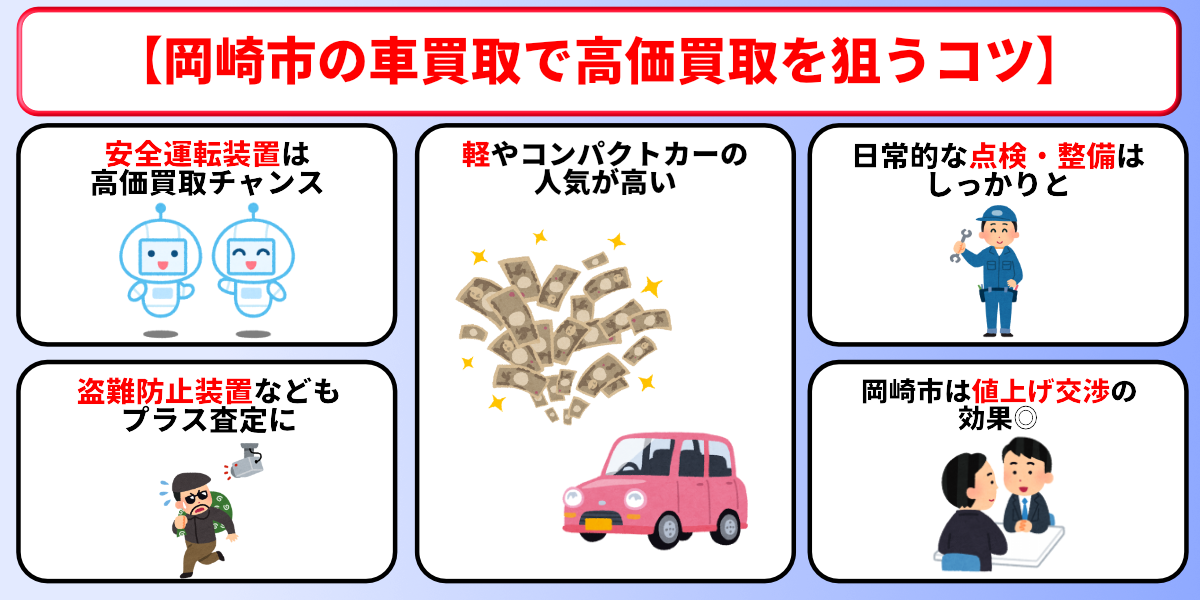 岡崎市　車買取　高価買取　コツ