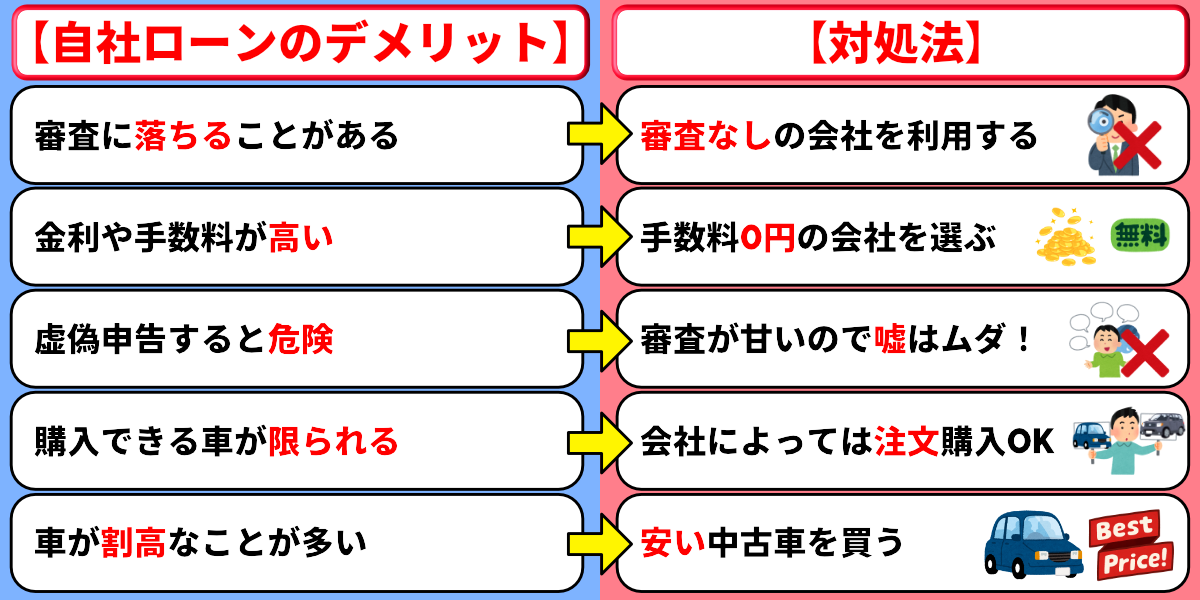自社ローンとは　やばい　やめた方がいい　デメリット