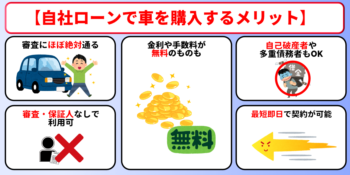 自社ローンとは　メリット