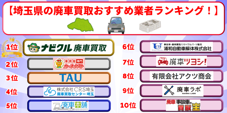 廃車買取　埼玉　おすすめ　ランキング