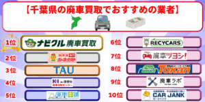 廃車買取　千葉　おすすめ　ランキング