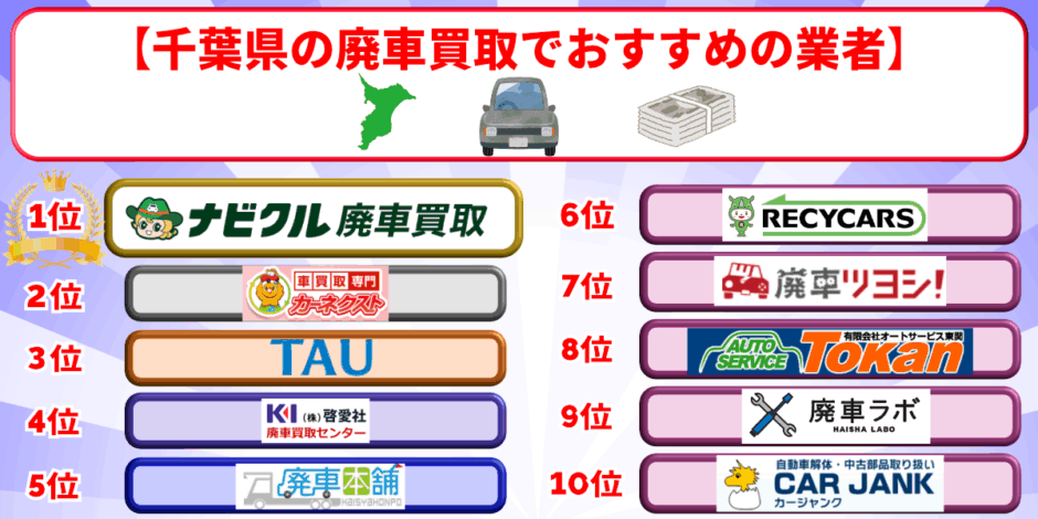廃車買取　千葉　おすすめ　ランキング