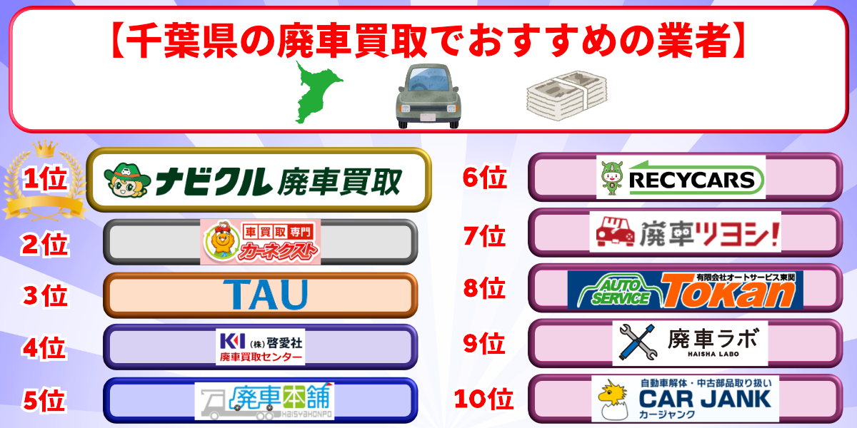 廃車買取　千葉　おすすめ　ランキング