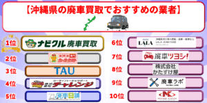 廃車買取　沖縄　おすすめ　ランキング