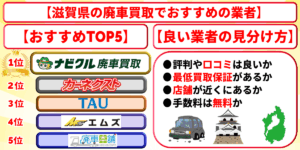 廃車買取　滋賀　おすすめ