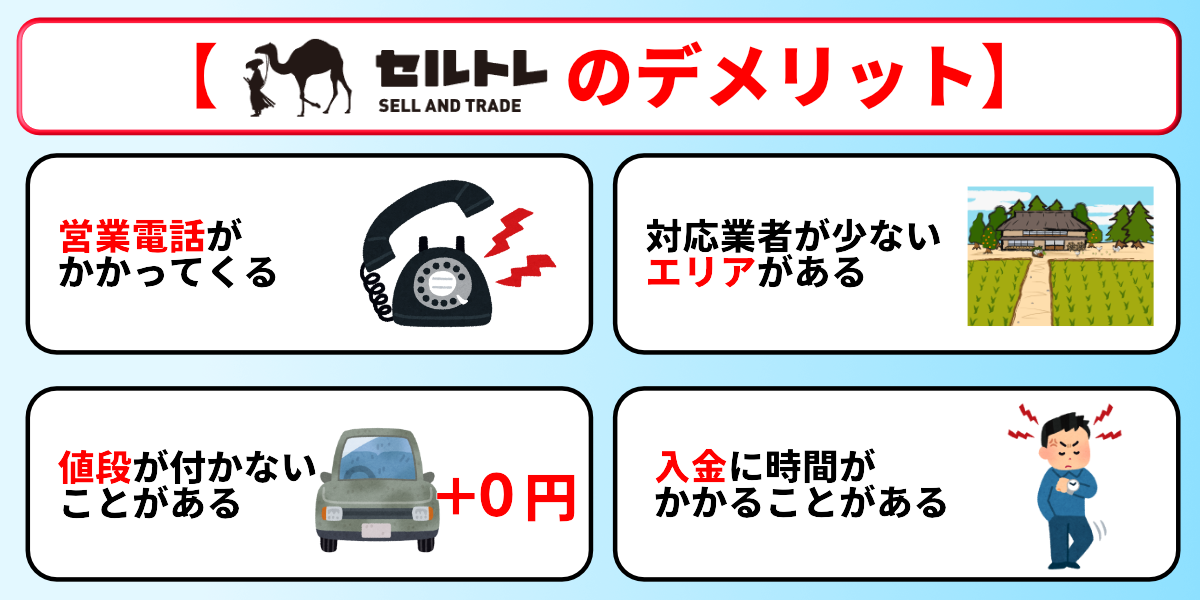 セルトレ　評判　デメリット