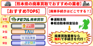 廃車買取　熊本県　おすすめ　ランキング