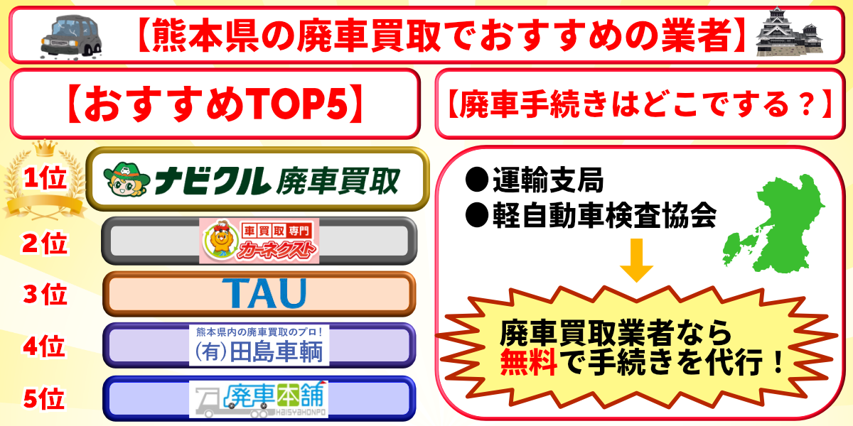 廃車買取　熊本県　おすすめ　ランキング