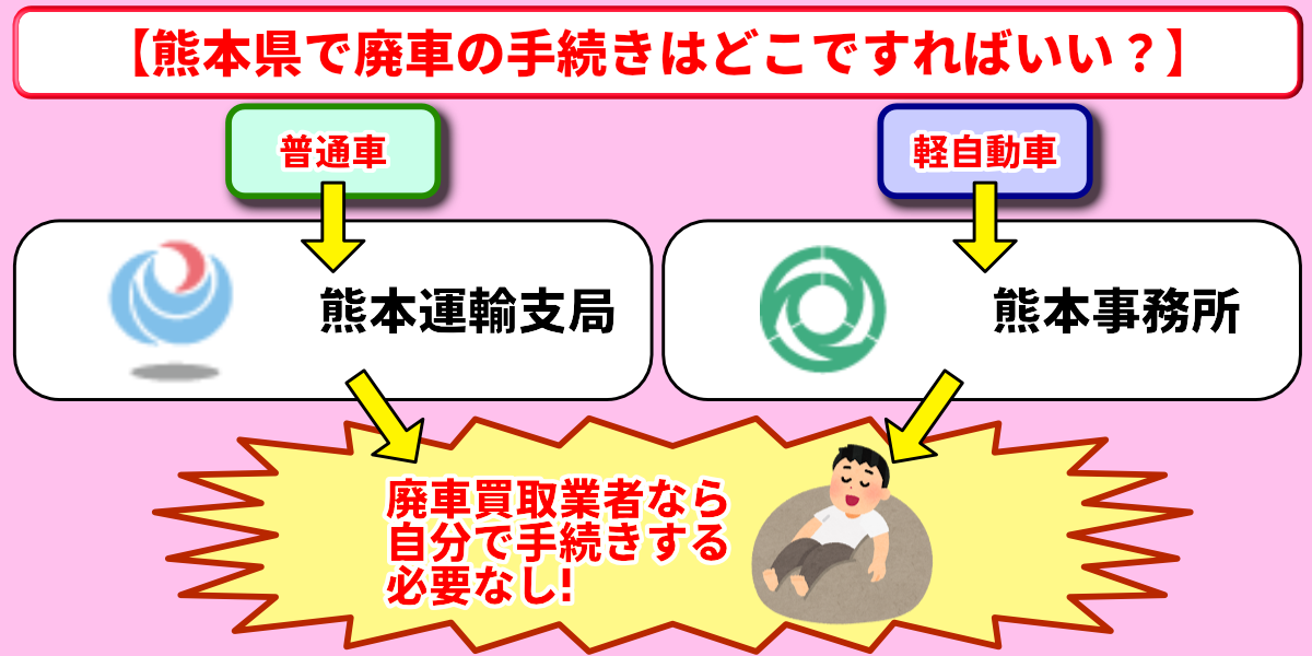 廃車買取　おすすめ　手続き　どこ