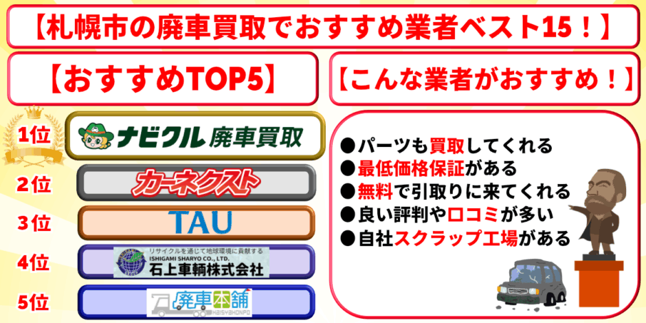 廃車買取　札幌市　おすすめ　ランキング