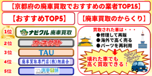 廃車買取　京都府　おすすめ　ランキング
